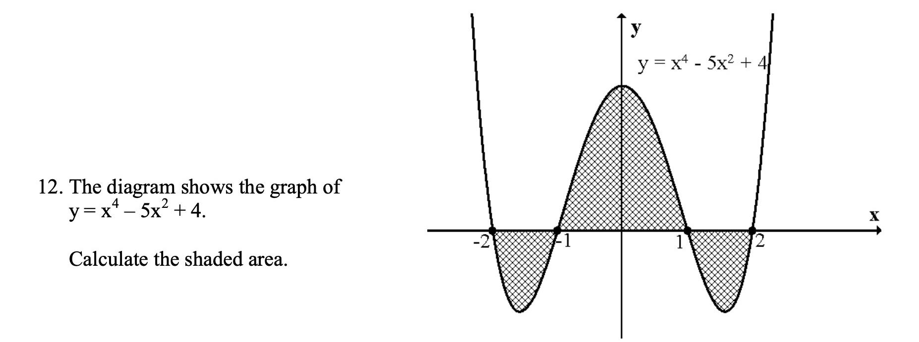 Solved The diagram shows the graph of y=x4-5x2+4.Calculate | Chegg.com