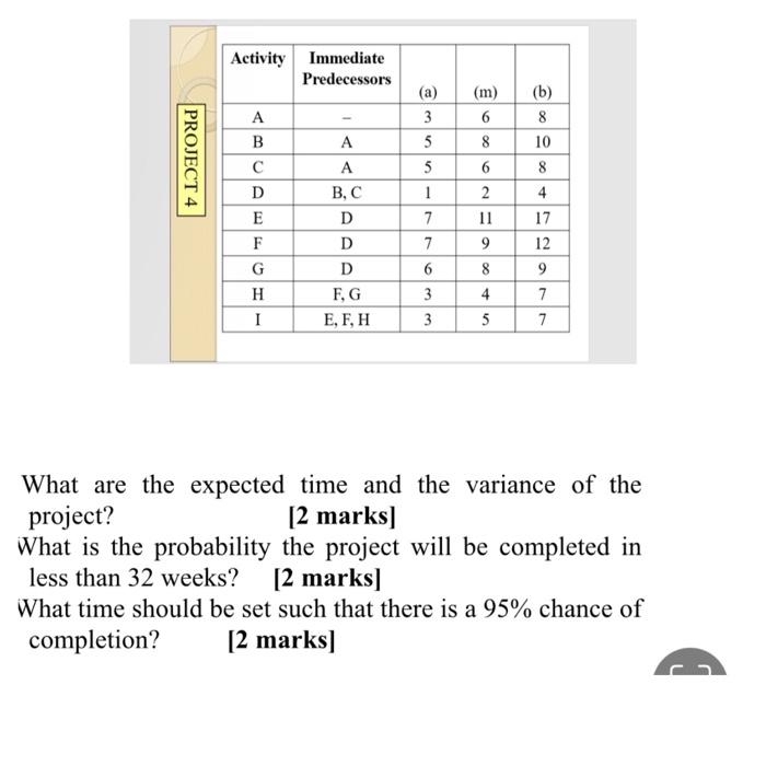 Solved Activity Immediate Predecessors (a) (b) PROJECT 4 A B | Chegg.com