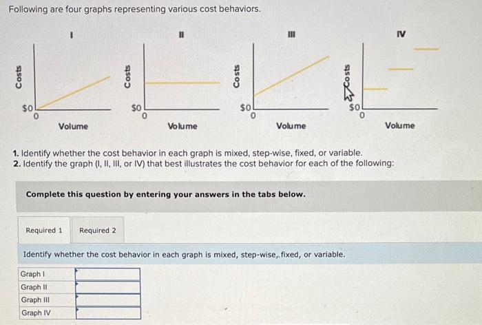 Solved Following Are Four Graphs Representing Various Cost | Chegg.com