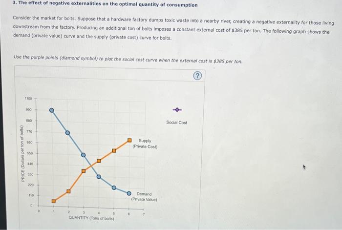 solved-3-the-effect-of-negative-externalities-on-the-op