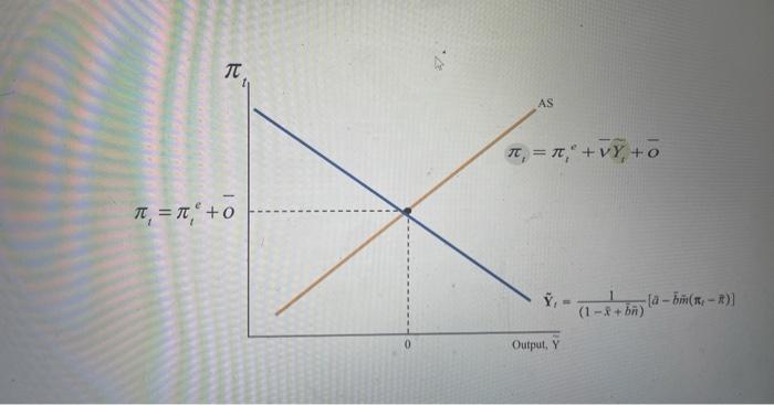 Solved QUESTION 2 Graph: Add to the graph a new line, | Chegg.com