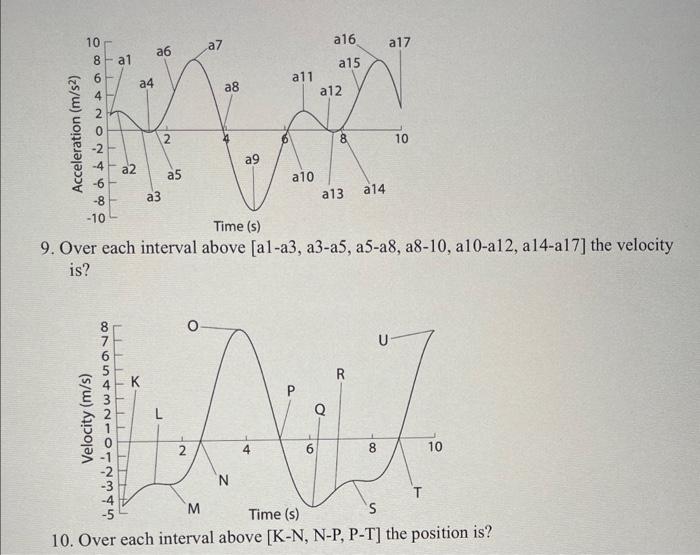 Solved 9. Over each interval above [a1-a3, a3-a5, a5-a8