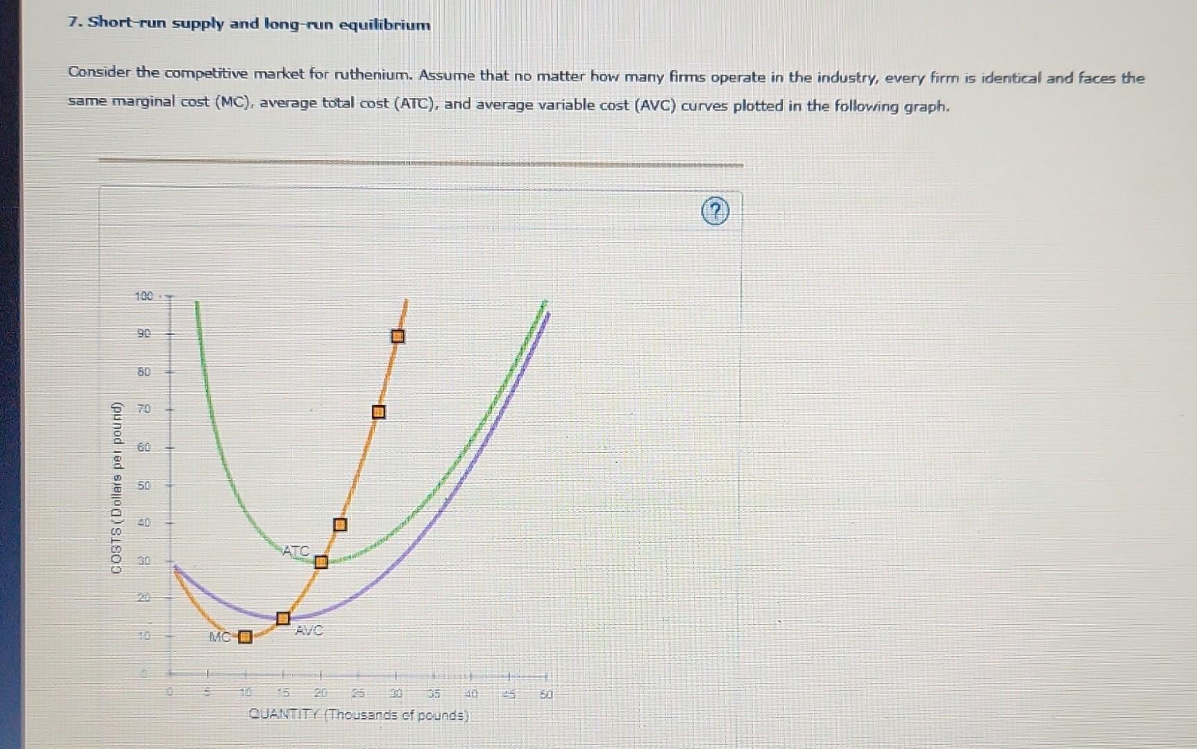 Solved 7. Short-run Supply And Long-run Equilibrium Consider 