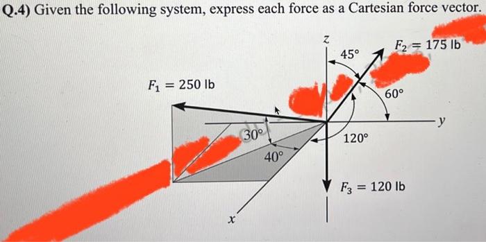 Q.4) Given the following system, express each force | Chegg.com