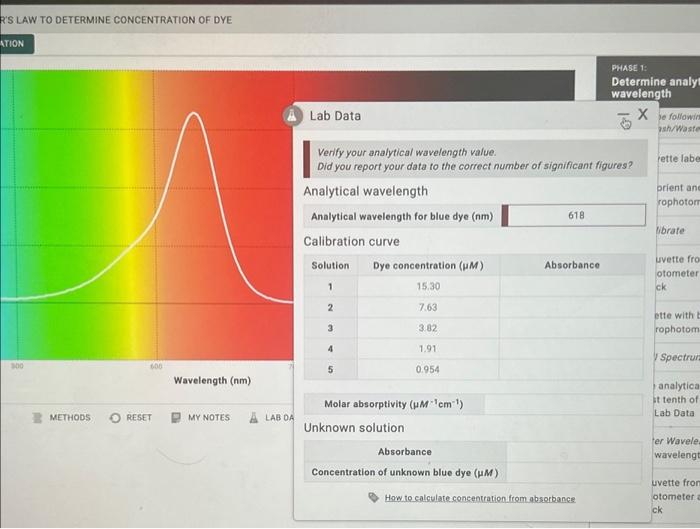 Verify your analytical wavelength value. Did you