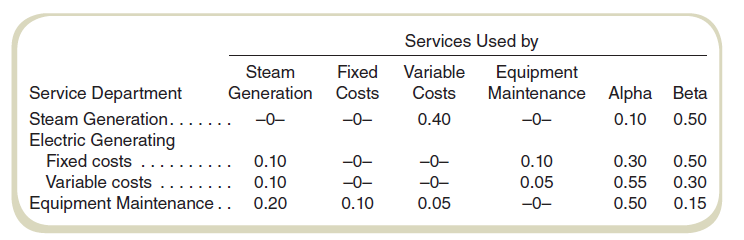 Solved cost allocation step method with analysis and decision ma 