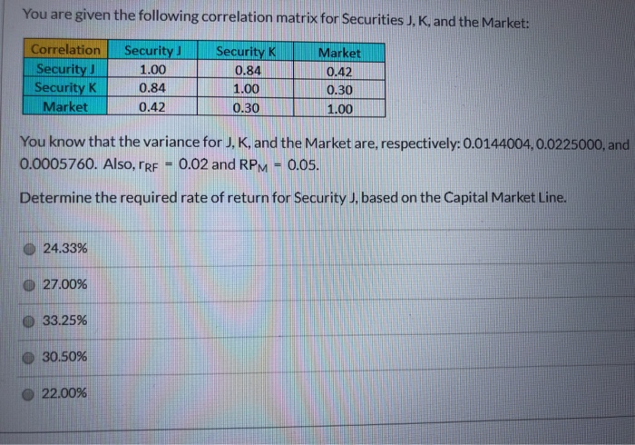 Solved You are given the following correlation matrix for | Chegg.com