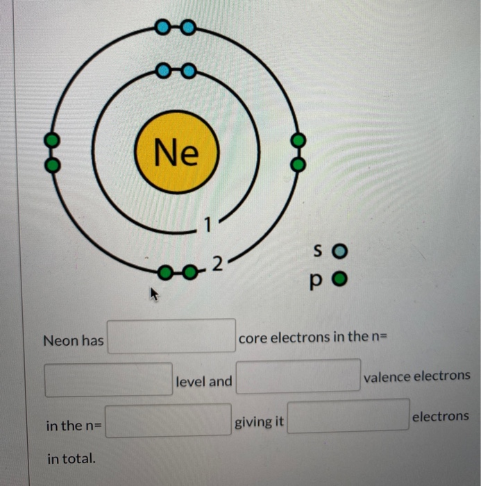 Solved Ne 1 SO p Neon has core electrons in the n= level and