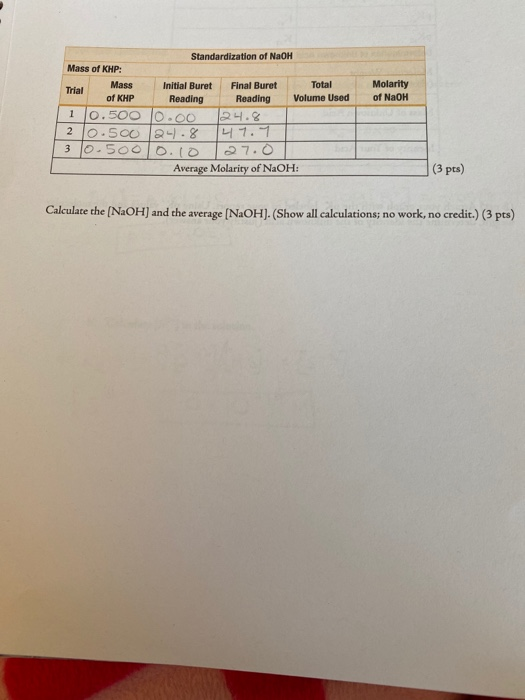 Molarity of NaOH Standardization of NaOH Mass of KHP: | Chegg.com