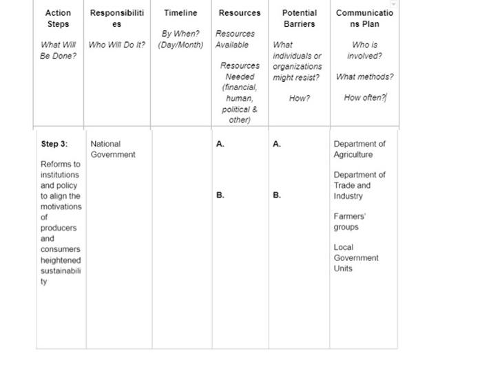 Solved Create an action plan with evidences by completing | Chegg.com