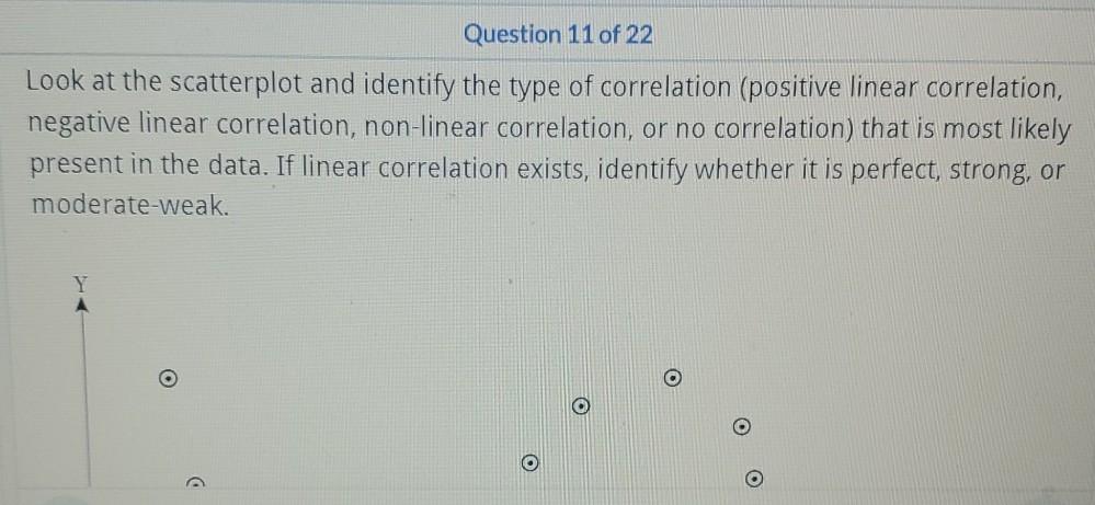 Solved Question 11 of 22 Look at the scatterplot and | Chegg.com