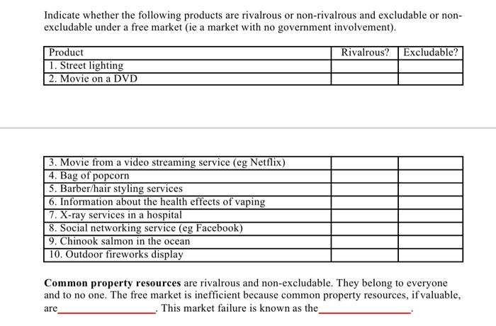 Solved Indicate Whether The Following Products Are Rivalrous Chegg Com