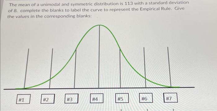 Solved The mean of a unimodal and symmetric distribution is | Chegg.com