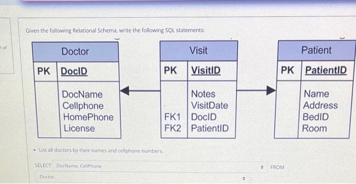 Solved Given the following Relational Schema, write the | Chegg.com