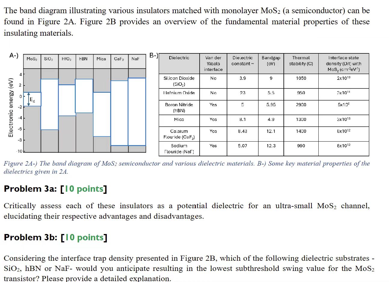 Solved Problem 3a: [I0 ﻿points]Critically assess each of | Chegg.com