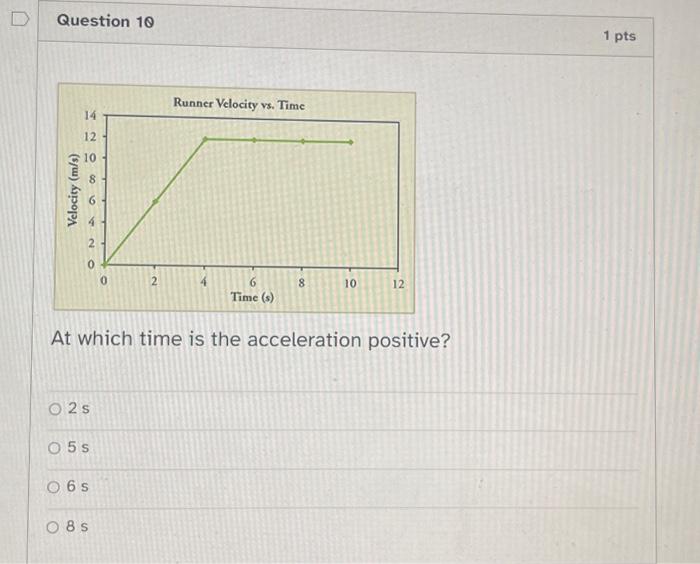 Solved Question 10 At which time is the acceleration | Chegg.com