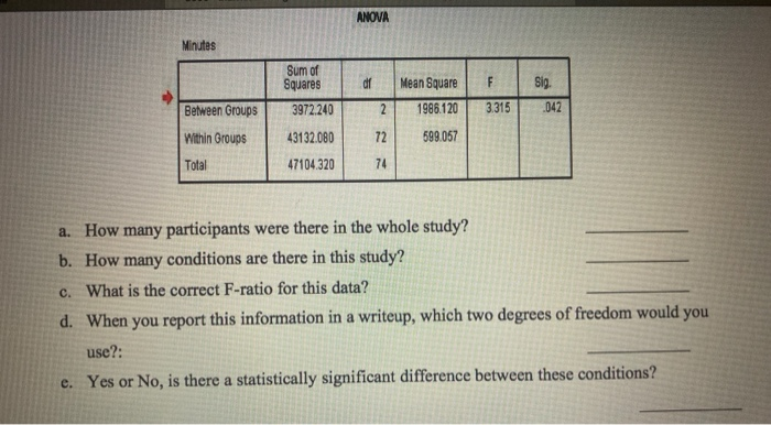 Solved 2. SPSS Interpretation! Use the study Blurb below and | Chegg.com