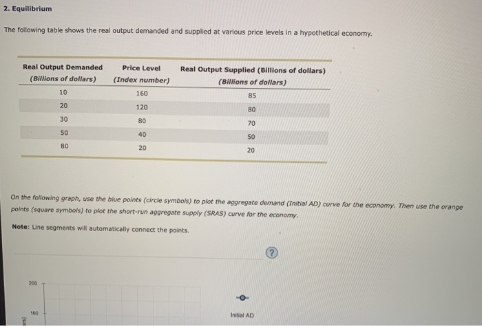 Solved 2. Equilibrium The Following Table Shows The Real | Chegg.com