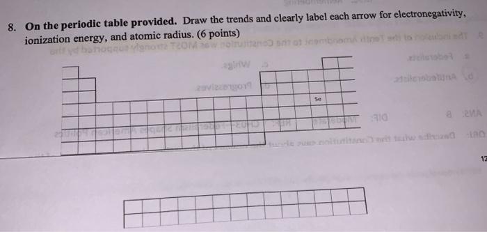 Solved 8. On the periodic table provided. Draw the trends | Chegg.com