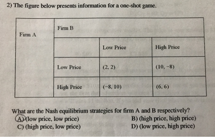 Solved 2) The figure below presents information for a | Chegg.com