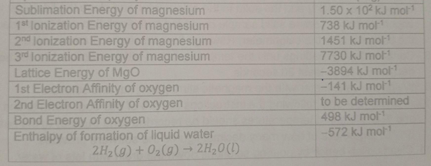 Solved Calculate The Second Electron Affinity Of Oxygen | Chegg.com