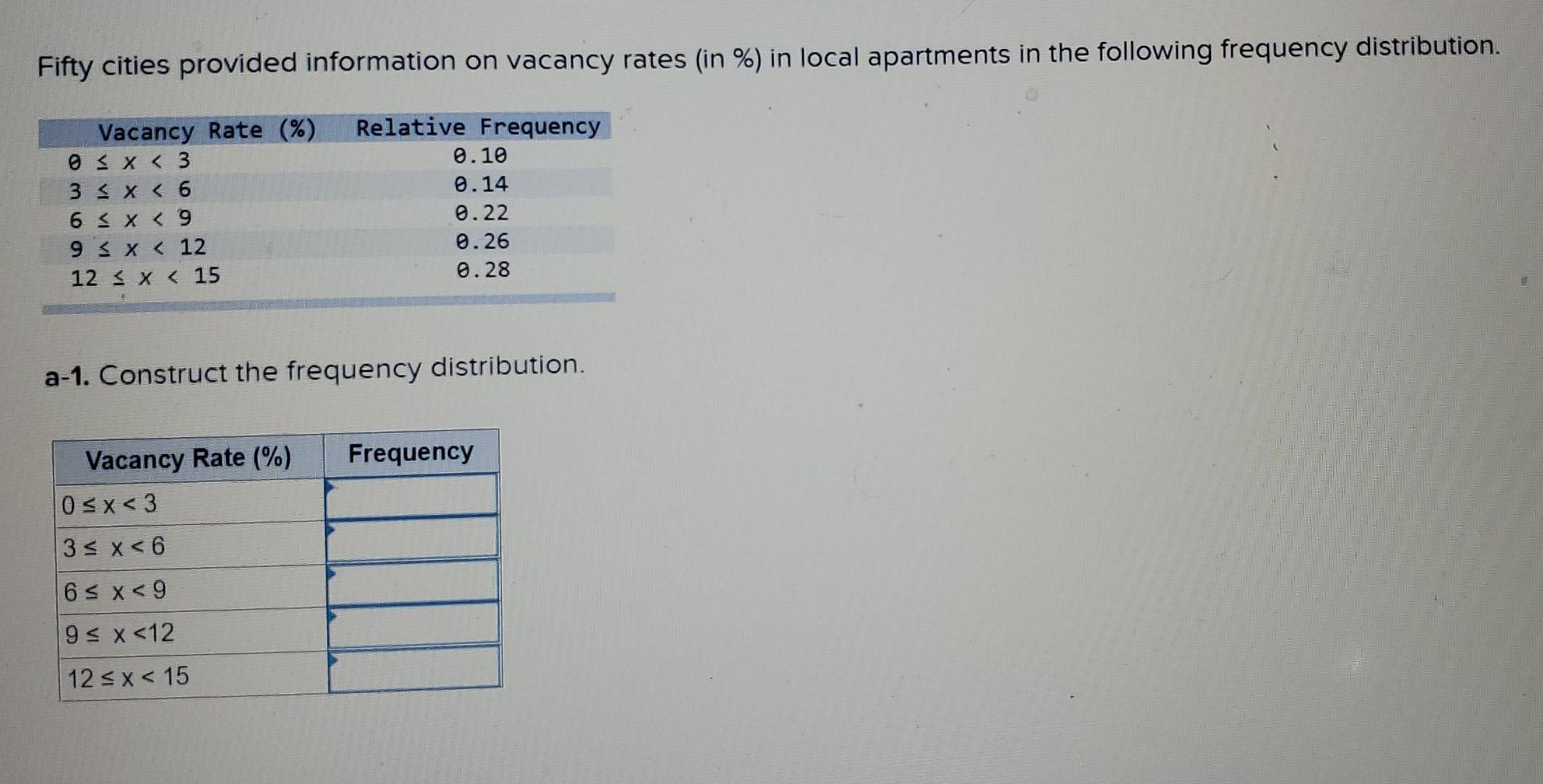 solved-fifty-cities-provided-information-on-vacancy-rates-chegg