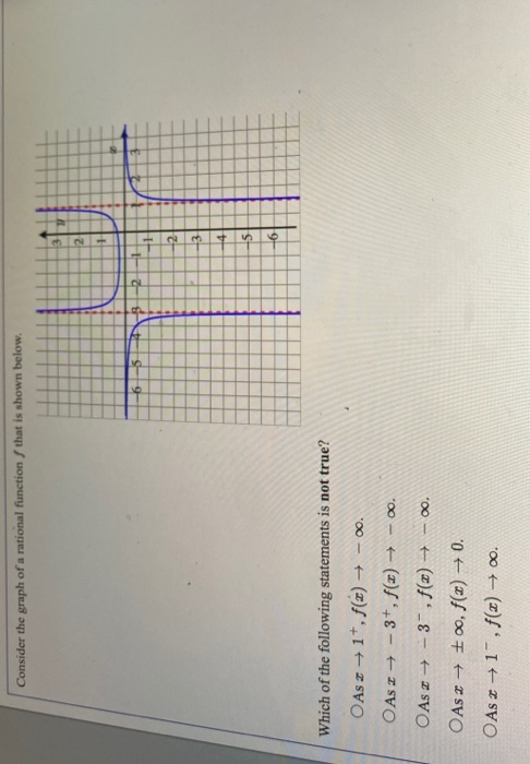 Solved Consider the graph of a rational function that is | Chegg.com