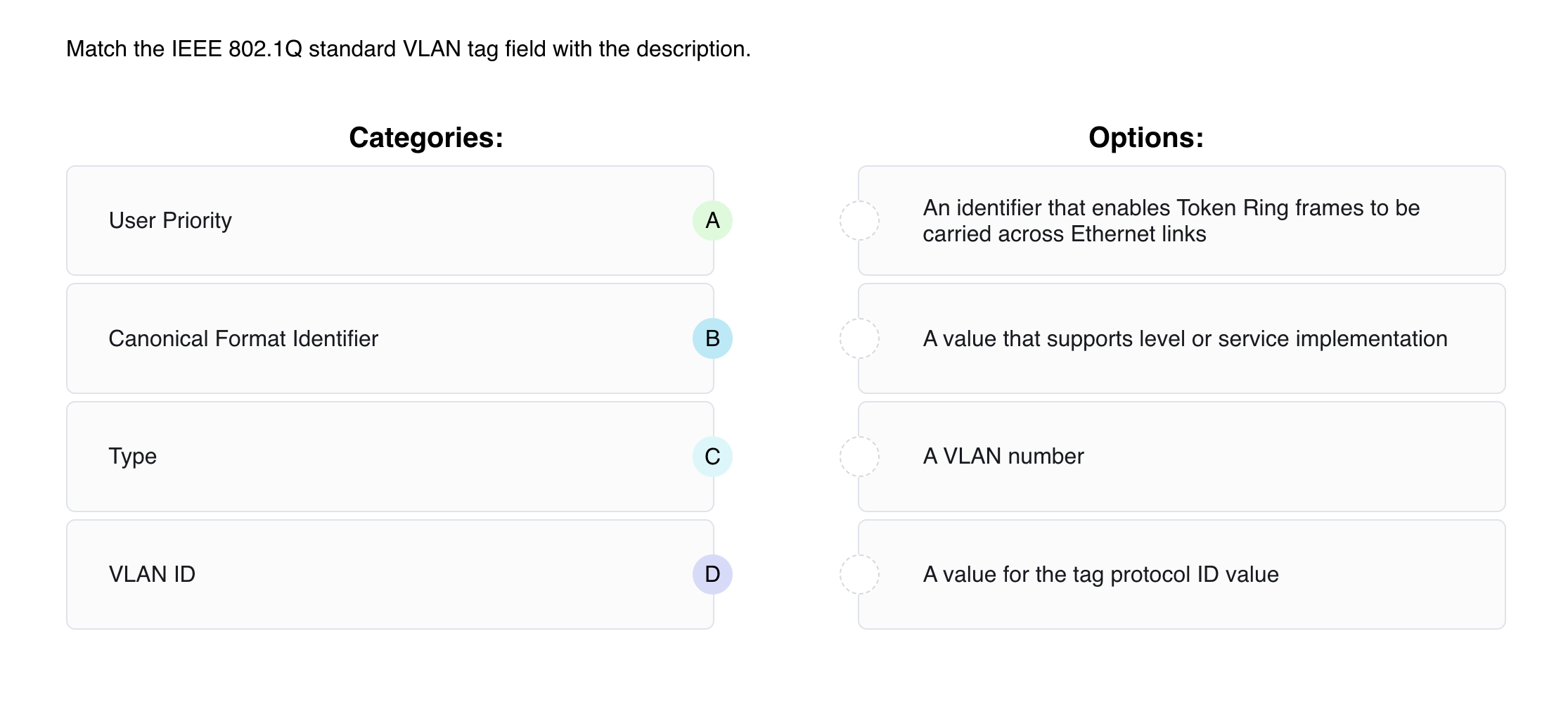 Solved Match the IEEE 802.1Q standard VLAN tag field with | Chegg.com