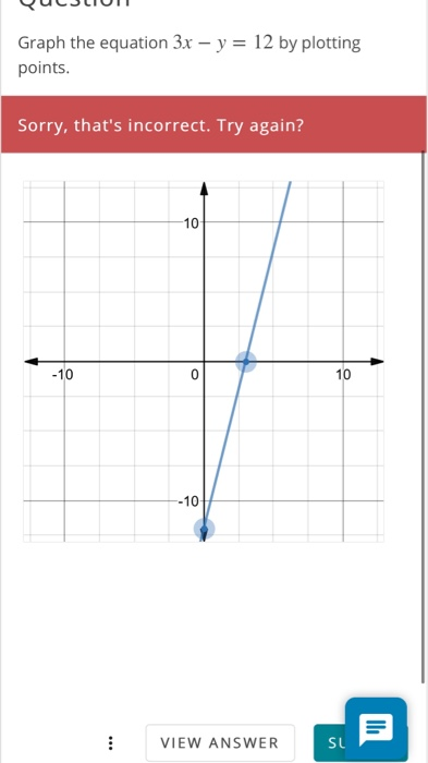 Solved Graph the equation 3x - y = 12 by plotting points. | Chegg.com