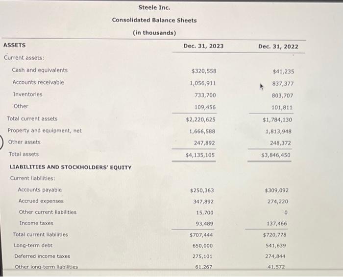 Solved Debt Management Ratios Financial statements for | Chegg.com