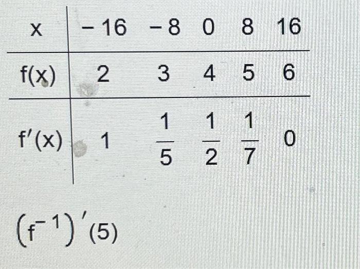 solved-x-f-x-16-2-f-x-1-f-5-8-0-8-3-4-5-1-1-7-chegg