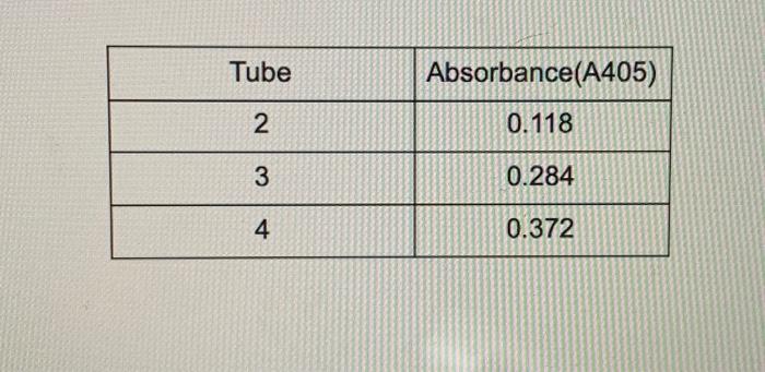 Protein concentration outlet converter