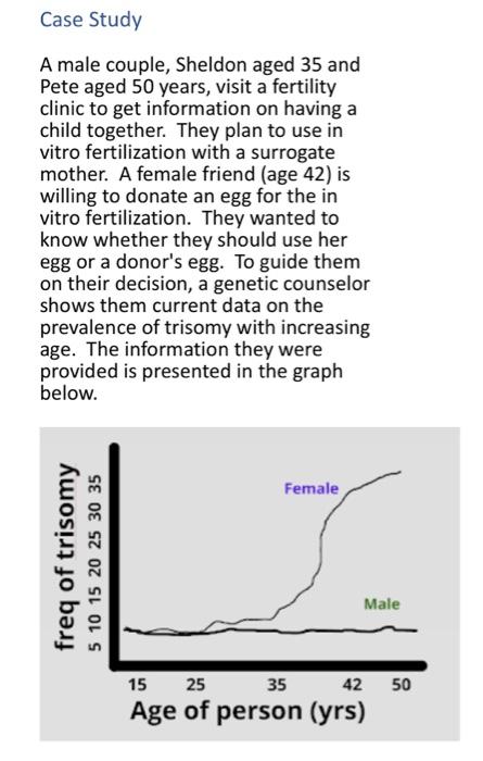 Solved Case Study A male couple, Sheldon aged 35 and Pete | Chegg.com