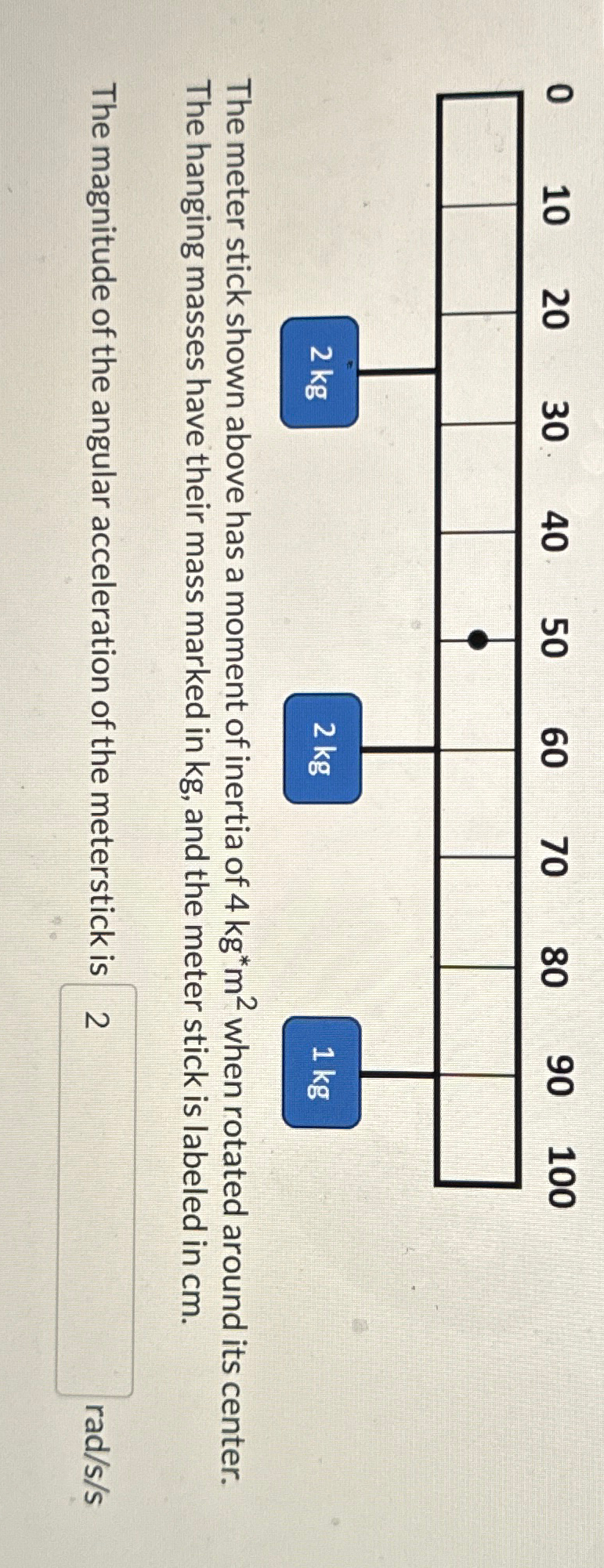 Solved The meter stick shown above has a moment of inertia | Chegg.com