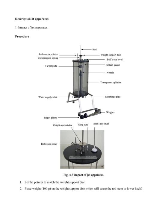 Experiment No. 4 Impact of Jet Objective of | Chegg.com