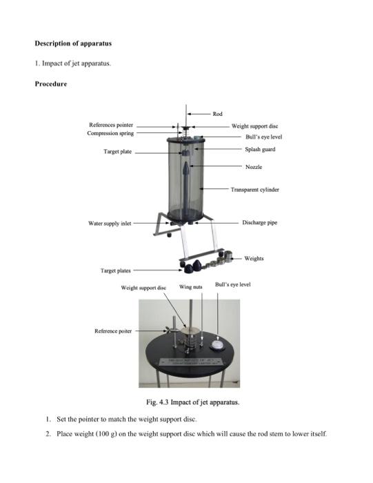 what is the conclusion of impact of jet experiment