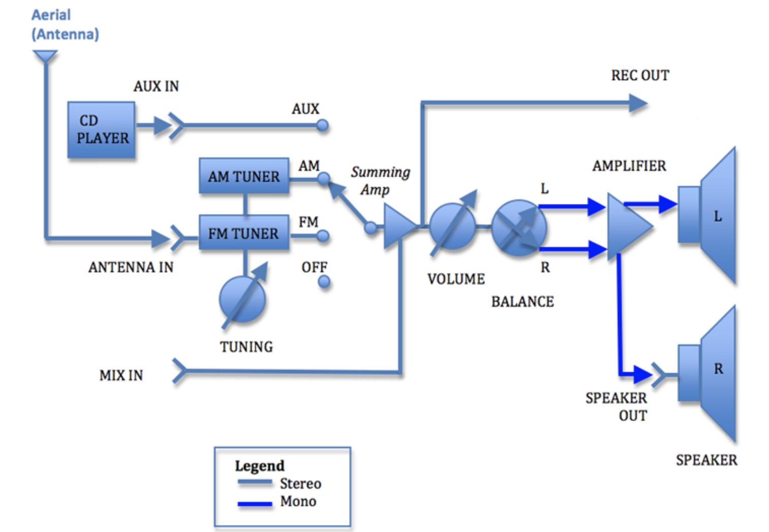 Solved For this assignment, you will generate a flow chart | Chegg.com