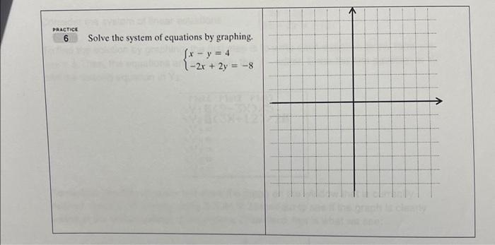 Solved Solve the system of equations by graphing. | Chegg.com