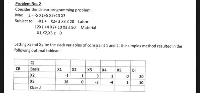 Solved Problem No. 2 Consider the Linear programming | Chegg.com