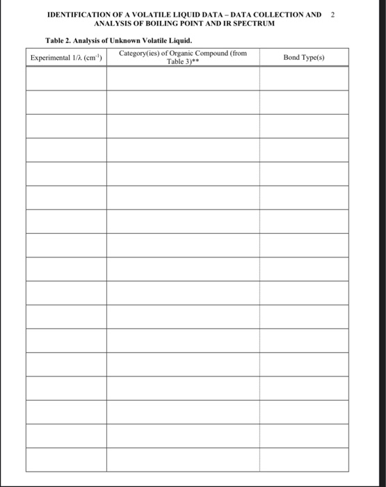 Solved identification of a volatile liquid data collection | Chegg.com