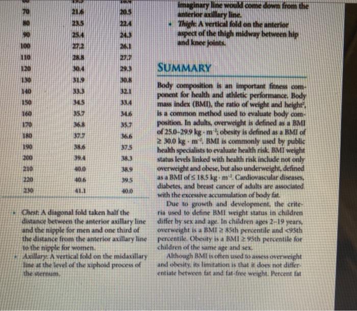 70 21.6 2015 2305 ובר imaginary line would come down from the anterior axillary line. Thigh: A vertical fold on the anterior