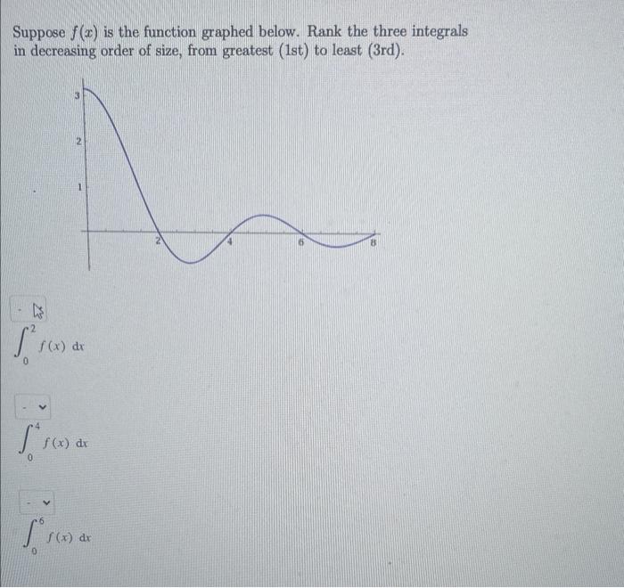 Suppose \( f(x) \) is the function graphed below. Rank the three integrals in decreasing order of size, from greatest (1st) t