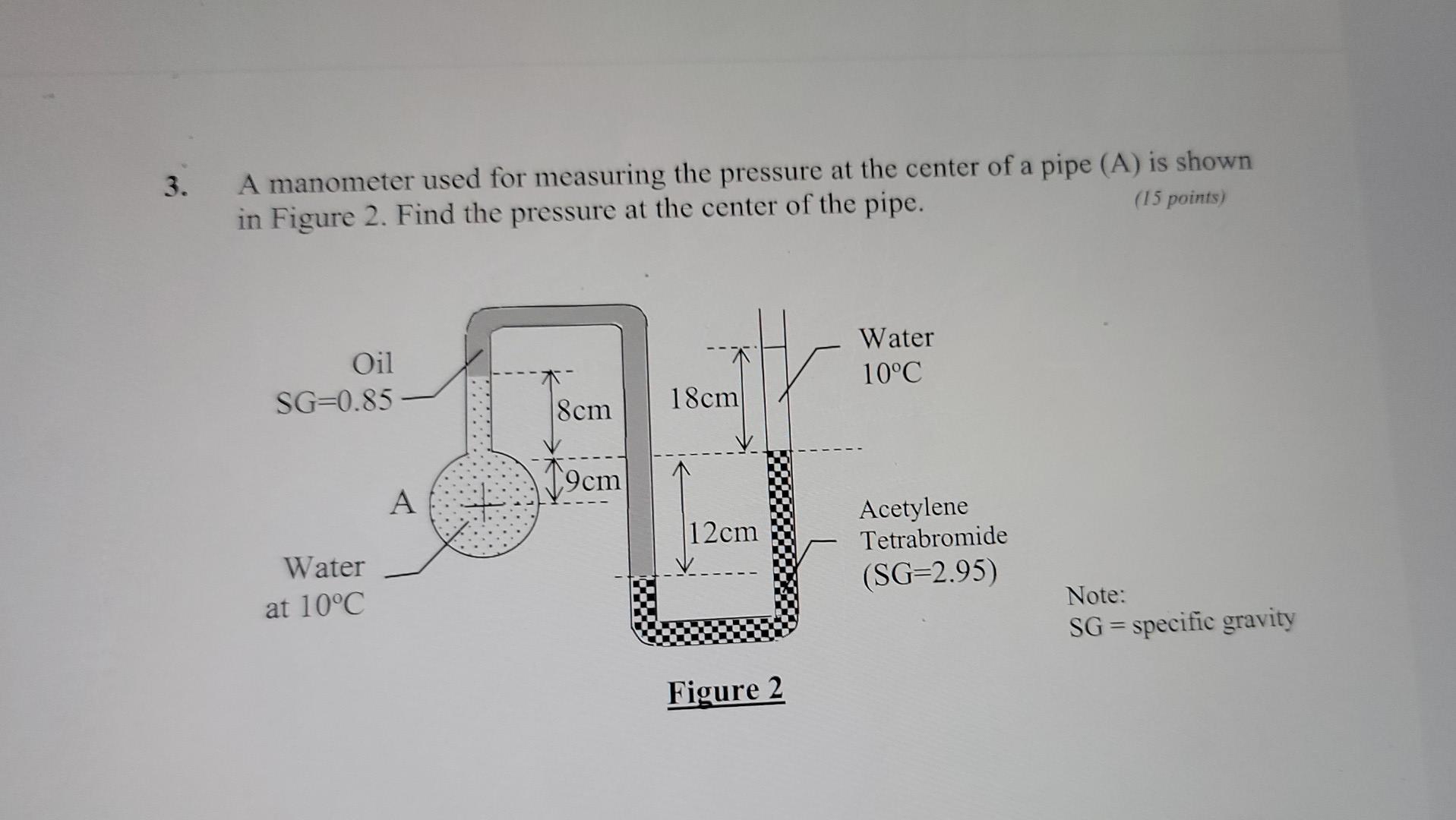 Solved 3. A manometer used for measuring the pressure at the | Chegg.com