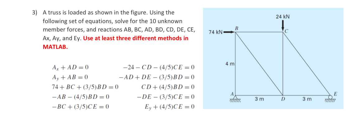 Solved A truss is loaded as shown in the figure. Using the | Chegg.com
