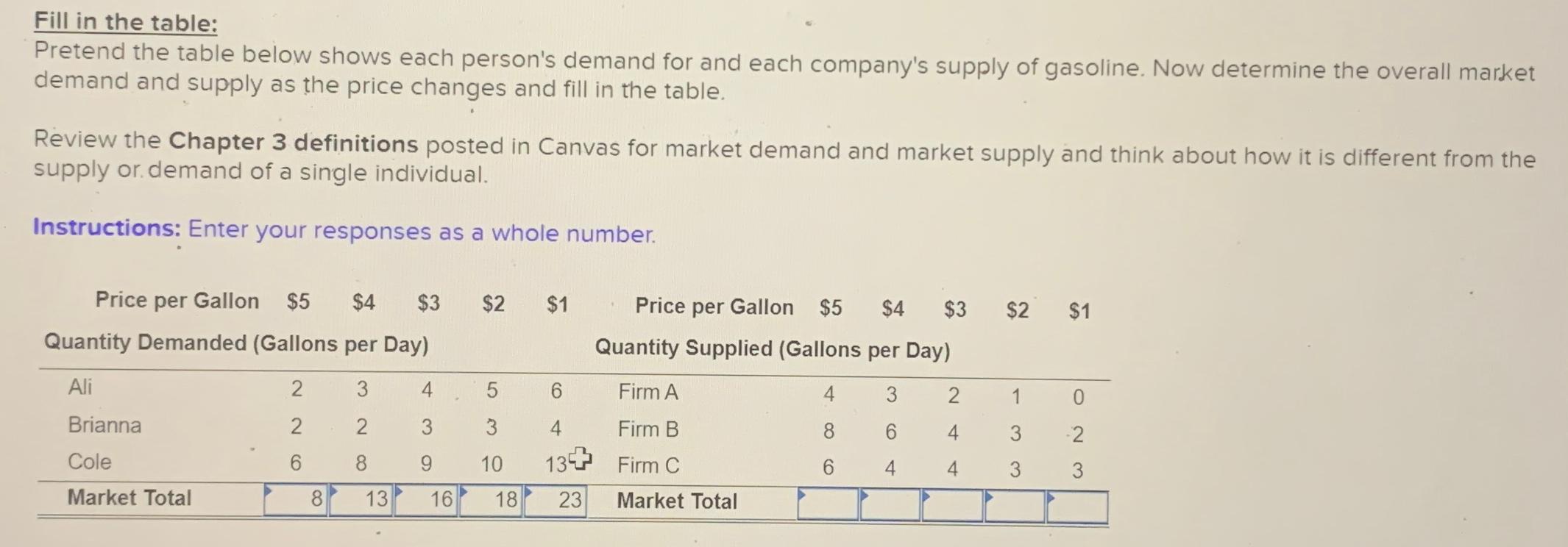 Solved Fill in the table:Pretend the table below shows each | Chegg.com