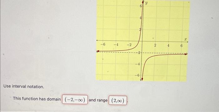 Solved how can i read this graph to ger the domain and | Chegg.com