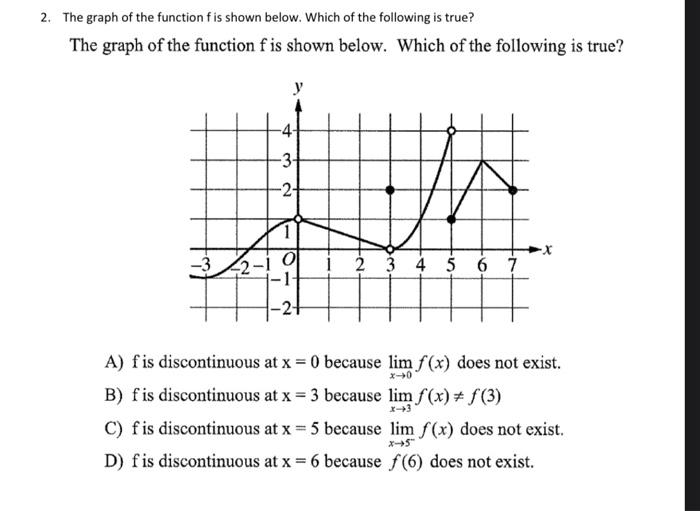 Solved 2. The graph of the function f is shown below. Which | Chegg.com