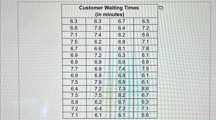 Solved The data table contains waiting times of customers at | Chegg.com