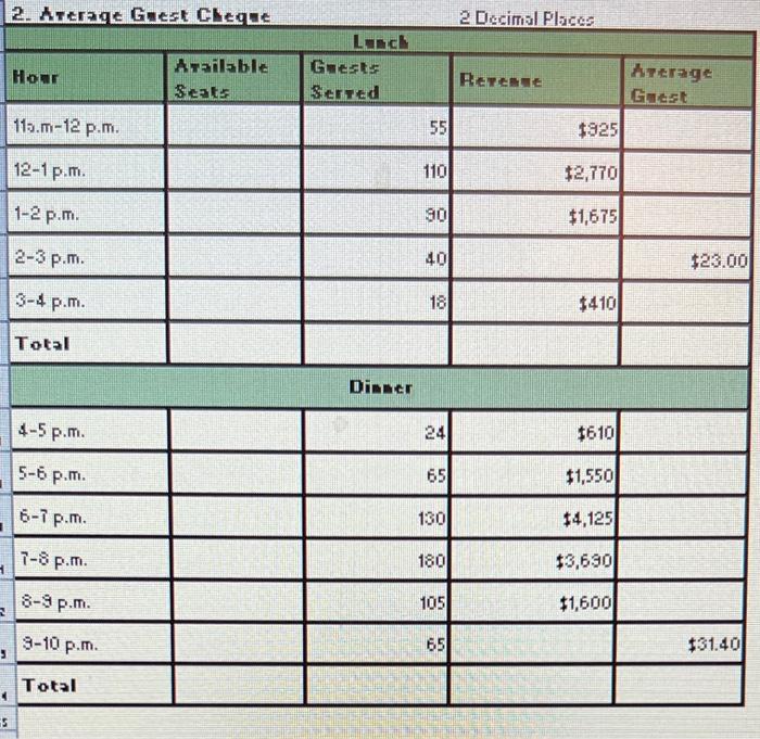 2. Average Guest Cheque 2 Decimal Places Lunck Guests | Chegg.com