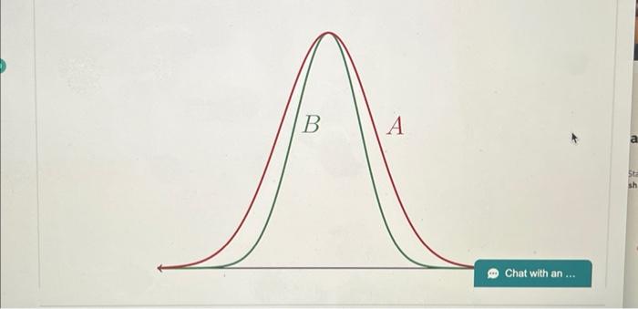 Solved Given The Plot Of Normal Distributions A And B Below | Chegg.com